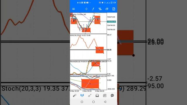 All time Best Sniper Volatility 75 index Strategy (Part 4) смотреть онлайн