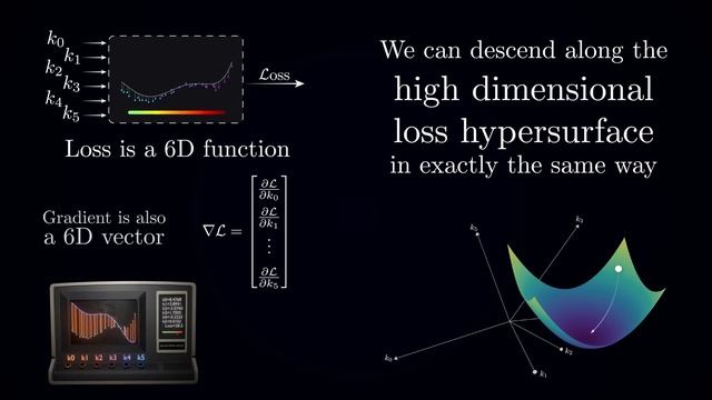 The Most Important Algorithm in Machine Learning смотреть онлайн