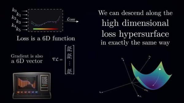 The Most Important Algorithm in Machine Learning