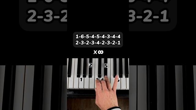 GTA | PIANO TUTORIAL #piano #pianotutorial смотреть онлайн