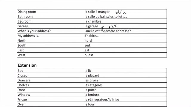 French I Unit 5 Vocab List (Family) смотреть онлайн