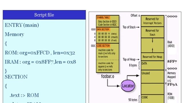 Embedded Software Development Tools смотреть онлайн