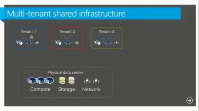 How to Design and Configure Networking in VMM and HyperV (Part 2 of 2) - EPC Group смотреть онлайн