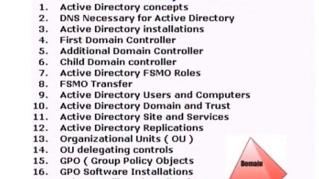 MCSE Online coaching Classes смотреть онлайн