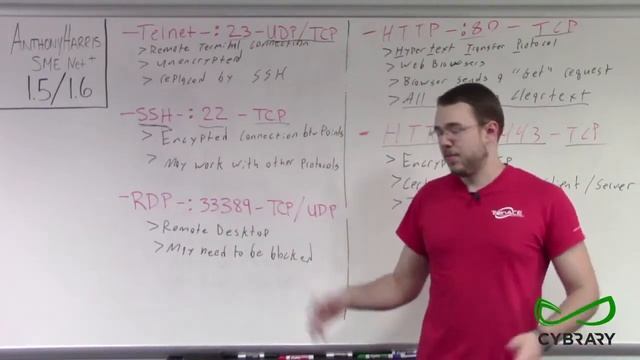 Network + Module 1 5 and 1 6 Part 10 Protocols Telnet SSH and RDP HD смотреть онлайн