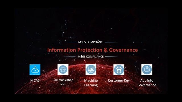 Understanding the Microsoft Security & Compliance Portfolio смотреть онлайн