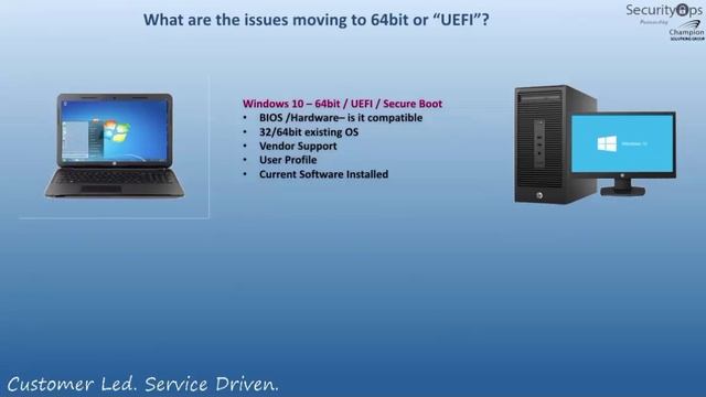Windows10 Adoption смотреть онлайн