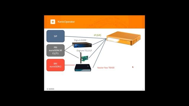 Webinaire Kerio Operator - Pourquoi la VoIP смотреть онлайн