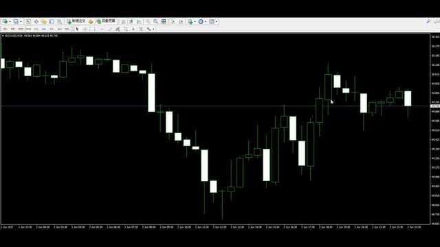 candlestick is open high low close and color смотреть онлайн