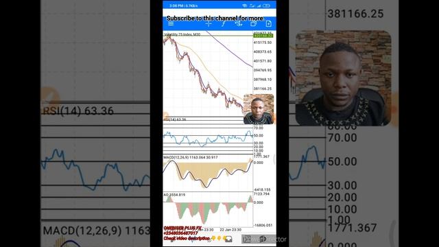 Volatility indices trading made easier using divergence and MAs смотреть онлайн