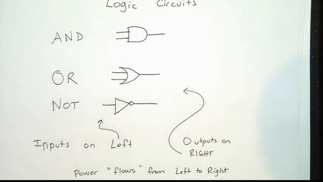 CSC 226 Lecture 3: Circuits & Proofs смотреть онлайн