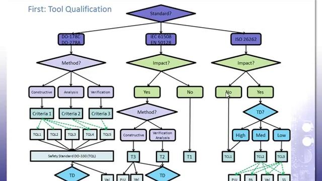 Code Coverage and ISO 26262 (008) UPDATED VIDEO: https://youtu.be/Hr0My3Xf1m4 смотреть онлайн