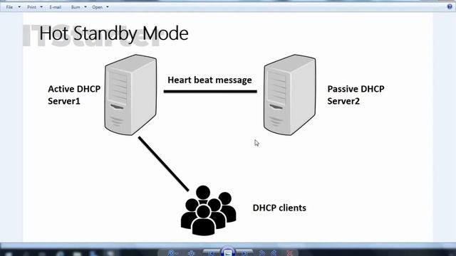 27. Configuring DHCP Failover on Windows Server 2019 смотреть онлайн