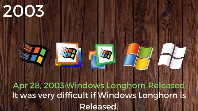 Timeline of Windows 1985-2025 смотреть онлайн