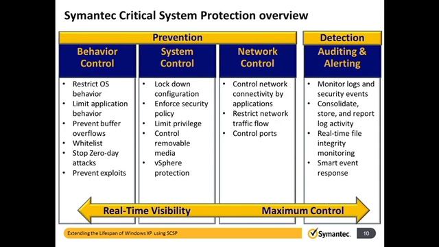 Symantec Critical System Protection Webinar смотреть онлайн