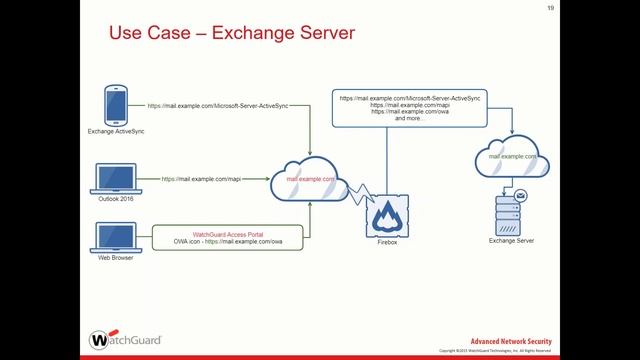 Access Portal - Reverse Proxy смотреть онлайн