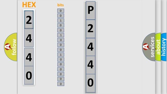 DTC GMC P2440 Short Explanation смотреть онлайн