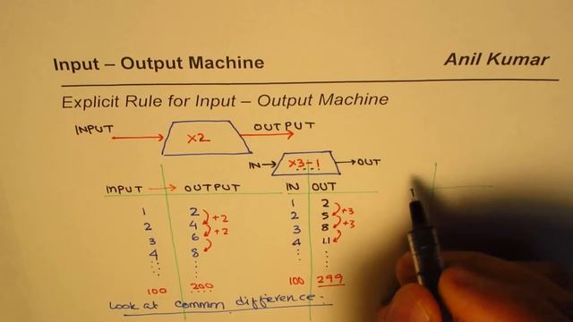 How to Find Explicit Rule for Input Output Machine Middle School Maths смотреть онлайн