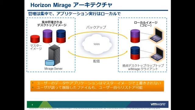 VMware Horizon Mirage のご紹介 Windows 7へのマイグレーション方法 смотреть онлайн