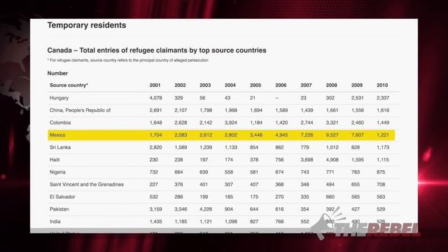 Liberals “throw evidence out the window” to make Mexican Visa changes смотреть онлайн