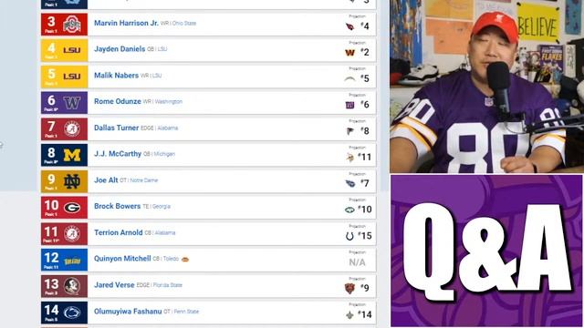 Minnesota Vikings Draft Q&A Livestream! (4.1.24) смотреть онлайн