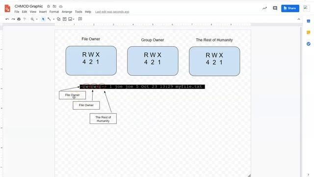 Linux CHMOD Tutorial (Part 01) смотреть онлайн