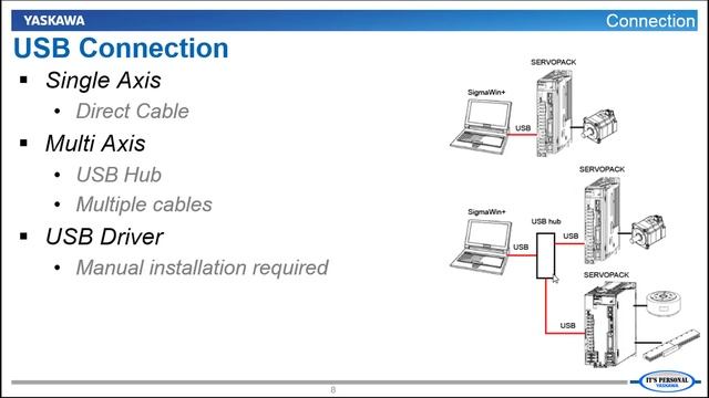 02 Connection (Sigma-7 and SigmaWin+ Ver.7) смотреть онлайн