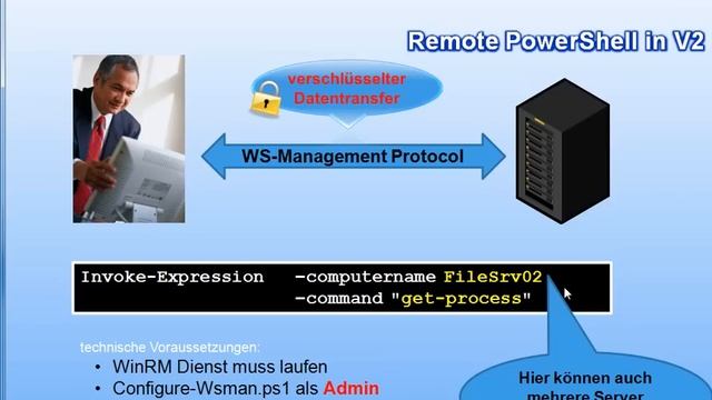 PowerShell-V2-Video1-2.wmv смотреть онлайн