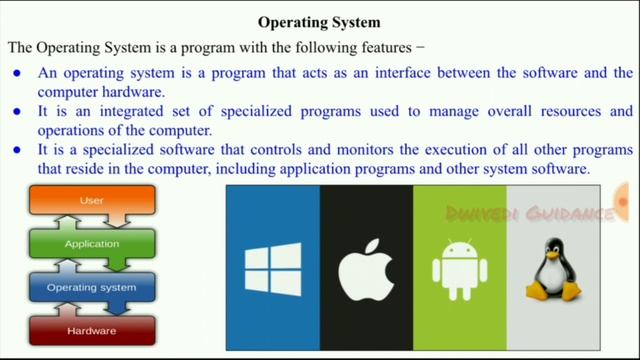 5| Software, Types of Software, Computer Language, GUI, CUI, Information Systems and E Business bco смотреть онлайн