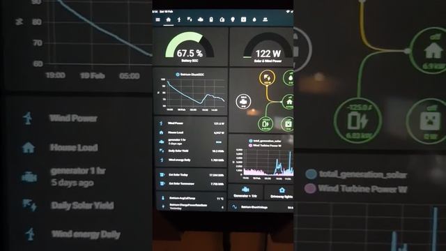 Ultimate Off Grid Monitoring Wind and Solar and Batteries App Home Assistant смотреть онлайн
