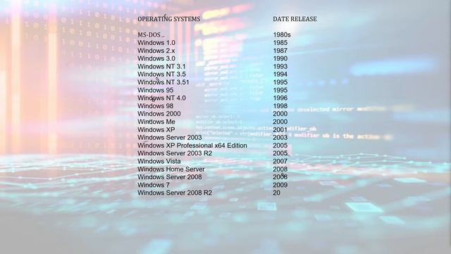 SOFTWARE смотреть онлайн