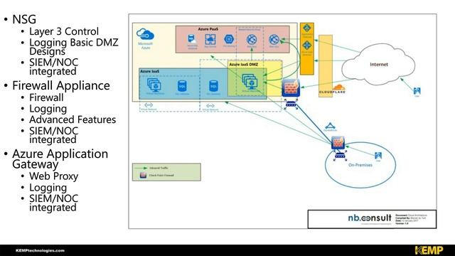Migrating Your Data Center To Azure (How to: Lift and Shift) смотреть онлайн