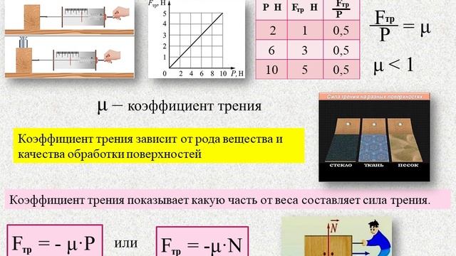 Сила трения смотреть онлайн