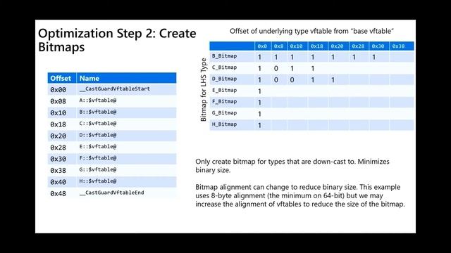 CastGuard: Mitigating Type Confusion in C++ смотреть онлайн