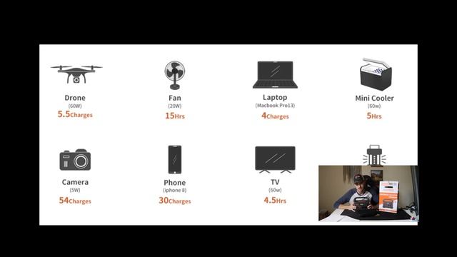 Jackery Explorer 300 Portable Power Station NEW смотреть онлайн
