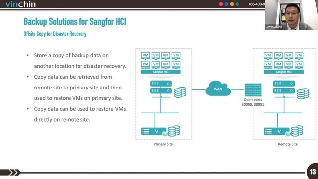Elevate Your Business Protection with Vinchin and Sangfor смотреть онлайн