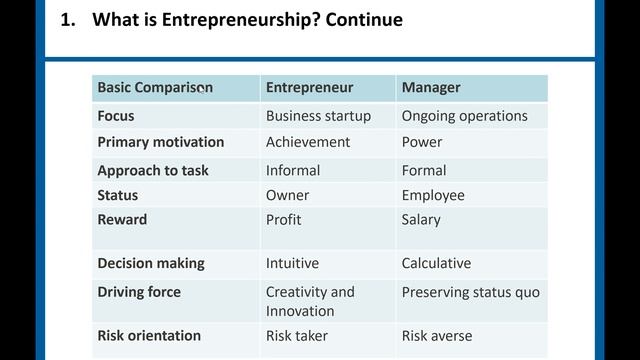 Chapter 1-What is entrepreneurship? (Video 1/2) смотреть онлайн