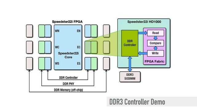 Achronix PCIe form factor Accelerator-6D Board Demonstration смотреть онлайн