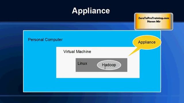 Hadoop Tutorial 5 - Steps to Install Hadoop on a Personal Computer (Windows/OS X) смотреть онлайн