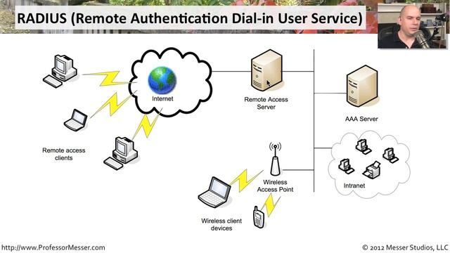 An Overview of AAA, RADIUS, and TACACS - CompTIA Network+ N10-005: 5.3 смотреть онлайн