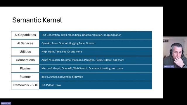 Semantic Kernel смотреть онлайн