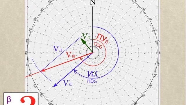 5.Учет течения ЧАСТЬ 2 смотреть онлайн