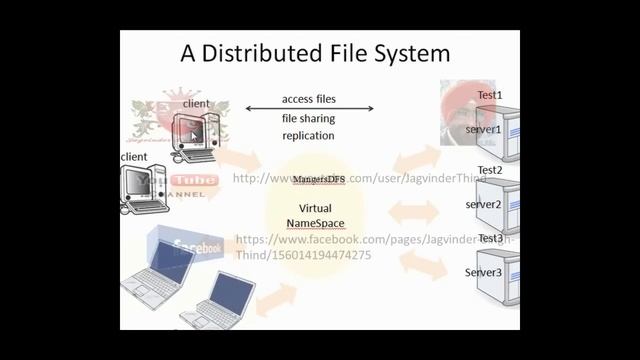 ✅ What is DFS | Distributed File System in Hindi смотреть онлайн