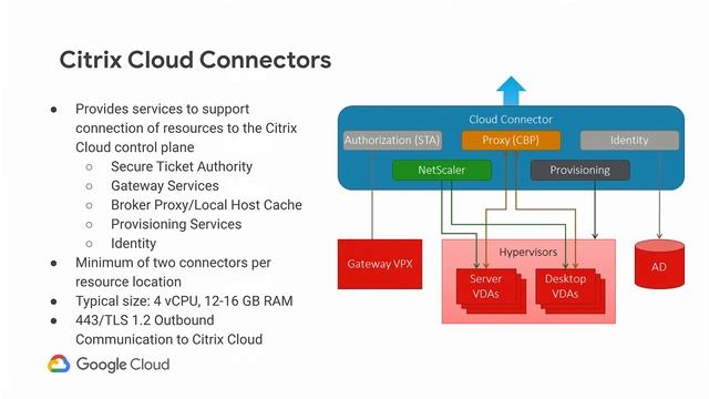 Journey to the Cloud Confidently With Citrix and Google Cloud (Cloud Next '19) смотреть онлайн