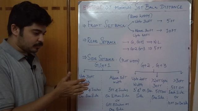 EPISODE 07 (தமிழ்) MINIMUM SETBACK DISTANCE #10DAYS-10VIDEOS смотреть онлайн