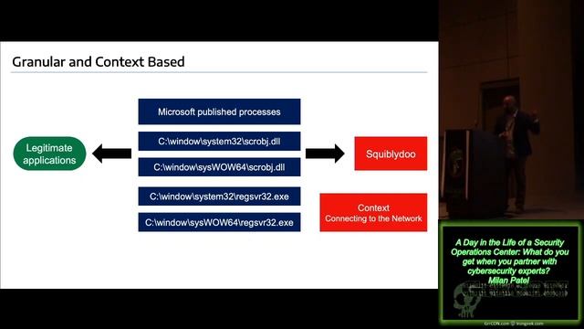 GrrCON 2019 2 14 A Day in the Life of a Security Operations Center What do you get when you partner смотреть онлайн