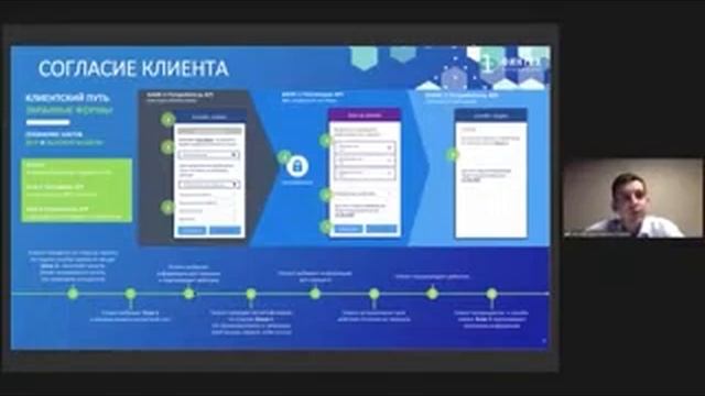 Никита Ломов о Стандартах открытых API на онлайн-конференции «Платежная индустрия» смотреть онлайн