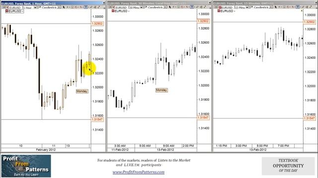 February 13, 2012 - Applying L.I.V.E.T.M. concepts outside the "optimal" profit time window смотреть онлайн