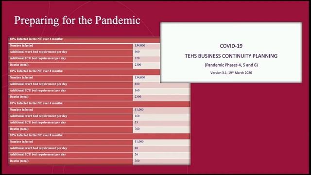 NT Government Aftershock - Charles Pain смотреть онлайн