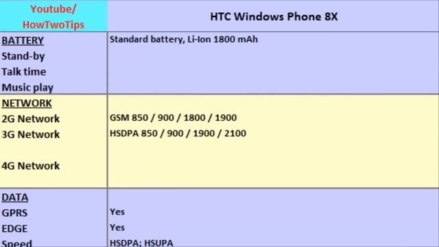 HTC Windows Phone 8X, Full Review смотреть онлайн